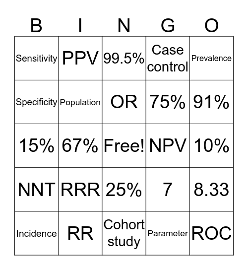 Calculating and Interpreting Summary Reports of Effect Bingo Card