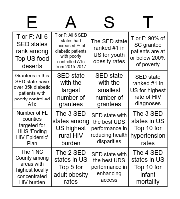 SED States: Patient & Community Needs Bingo Card