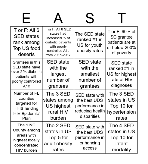 SED States: Patient & Community Needs Bingo Card