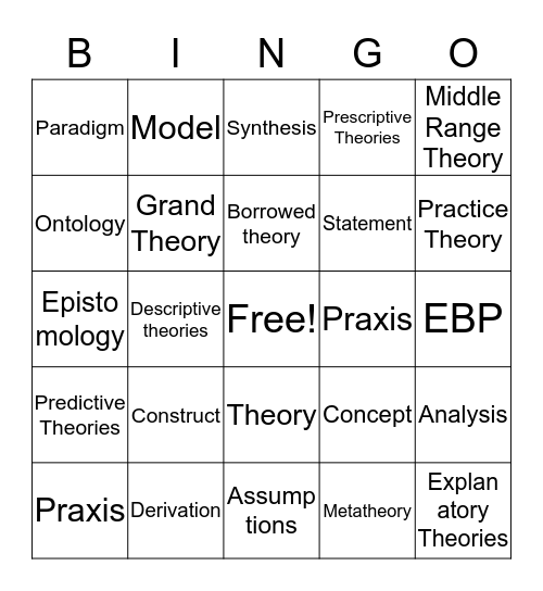 Nursing Theory Bingo Card