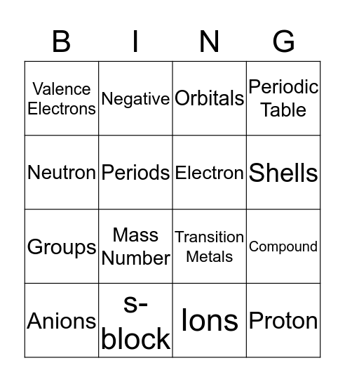 Year 9 Chemistry Bingo Card