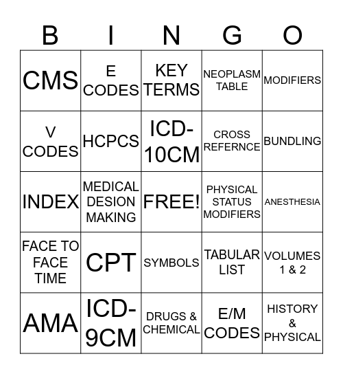 MEDIAL CODING Bingo Card