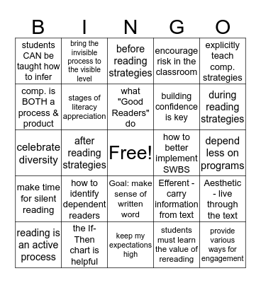 I Learned... Bingo Card