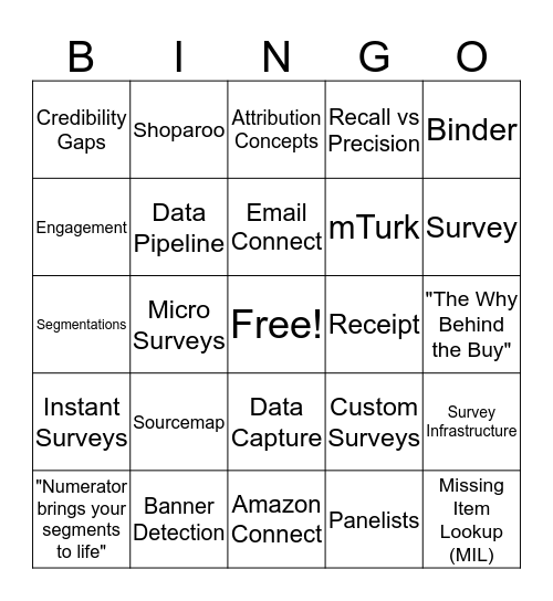 Numerator Academy - Day 3 Bingo Card