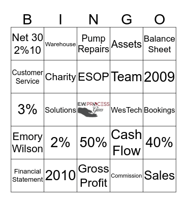 EW PROCESS COMPANY TRIVIA Bingo Card