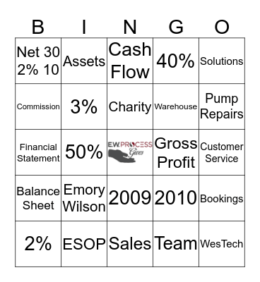 EW PROCESS COMPANY TRIVIA Bingo Card