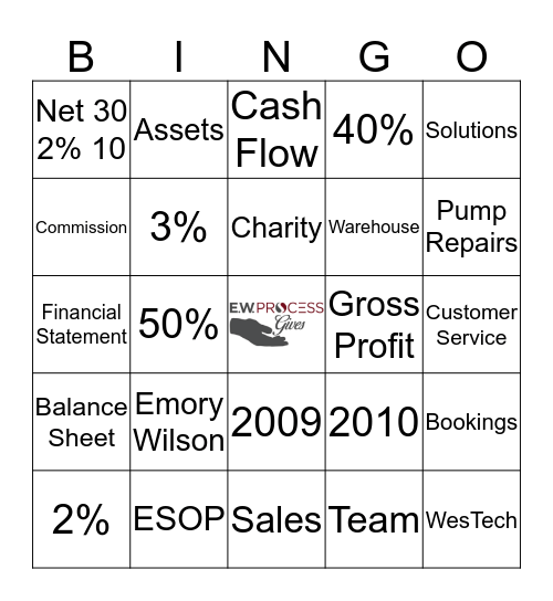 EW PROCESS COMPANY TRIVIA Bingo Card