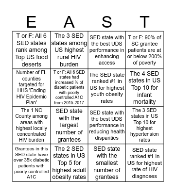 SED States: Patient & Community Needs Bingo Card