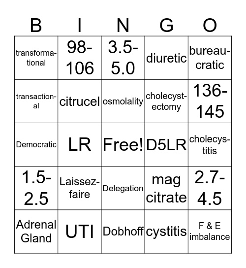 Exam 5 Review Bingo Card