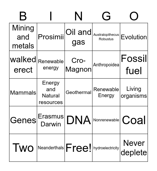 LAB EXAM IV REVIEW Bingo Card