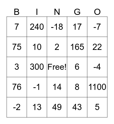 SAT MATH REVIEW Bingo Card