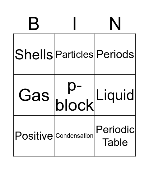 Year 8 Chemistry Bingo Card