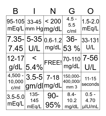 Lab Value BINGO Card