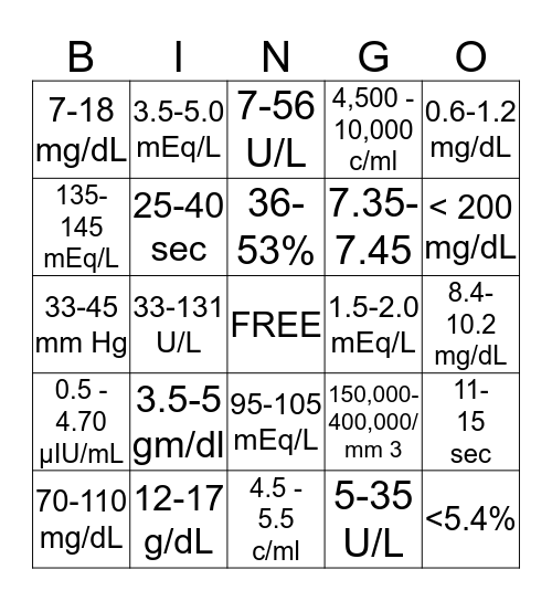 LAB VALUE BINGO!!!!! Bingo Card