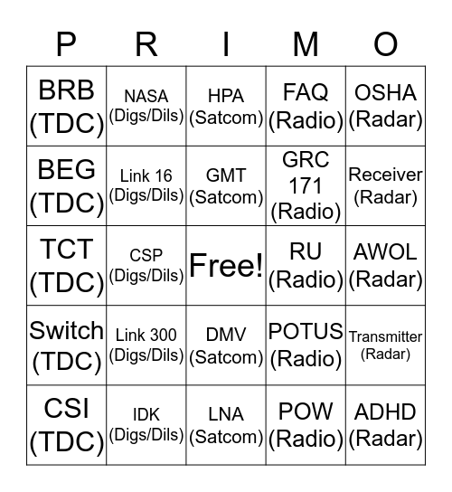 SC Primo Spouse Day 2019 Bingo Card