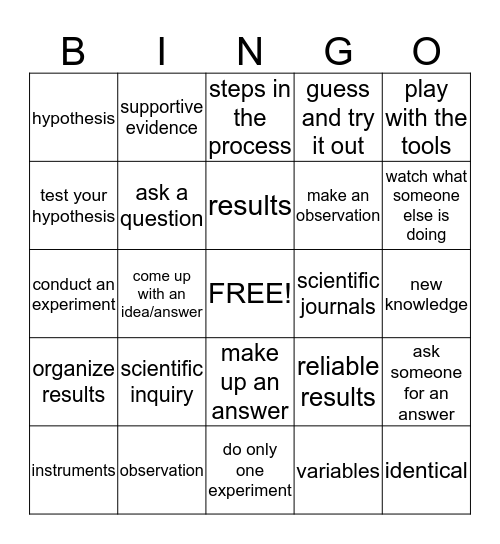 What Scientists Do Bingo Card