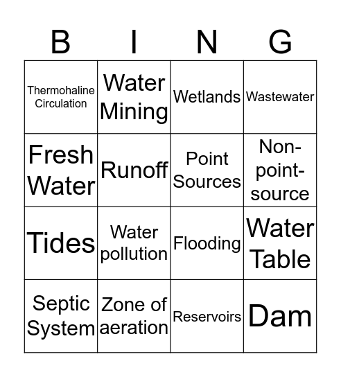 Chapter 12 - Fresh Water, Oceans, and Coasts Bingo Card