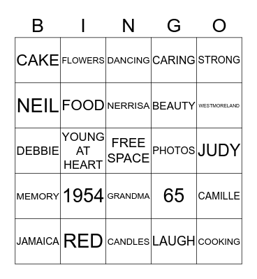 SONIA'S 65TH BIRTHDAY BINGO Card