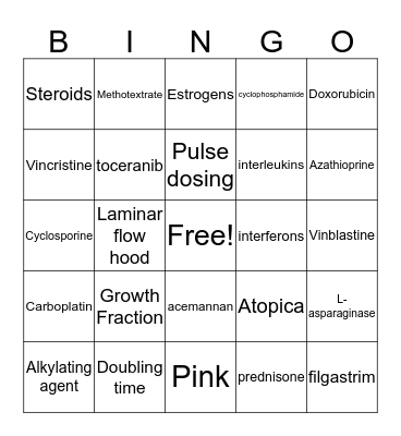 Antineoplastics  Bingo Card