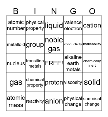 IPC Test Review BINGO! Bingo Card