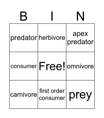 Ecology  Bingo Card