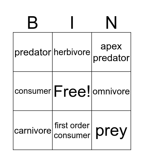 Ecology  Bingo Card