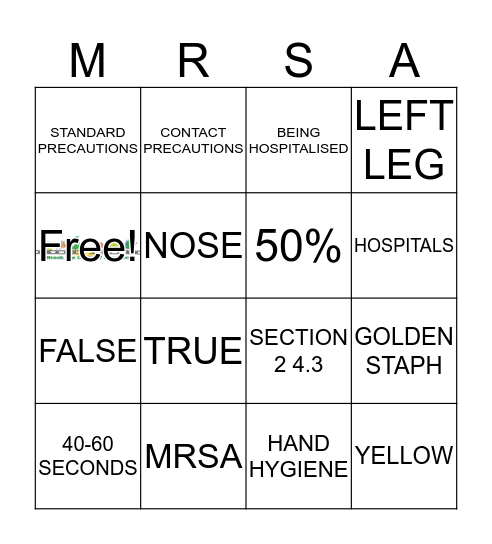 Infection Control BINGO  Bingo Card