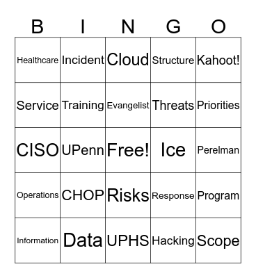 Security Summit 2019 Bingo Card