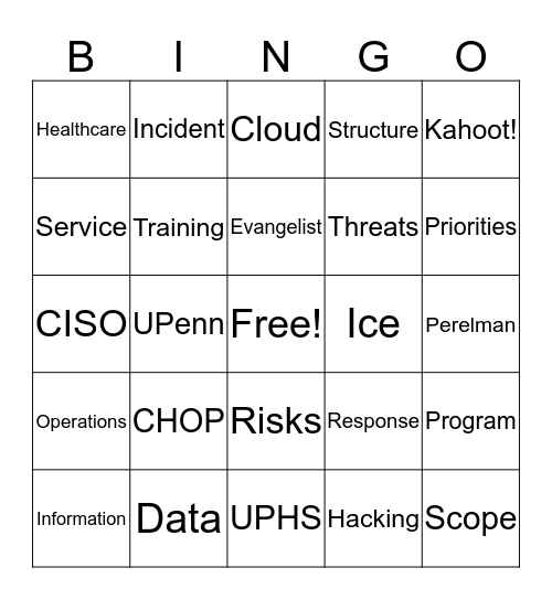 Security Summit 2019 Bingo Card