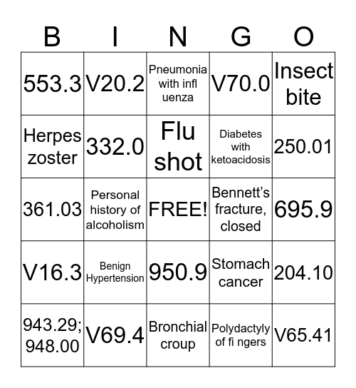 ICD-9-CM Coding Bingo Card