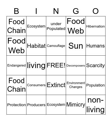 ECOSYSTEMS Bingo Card