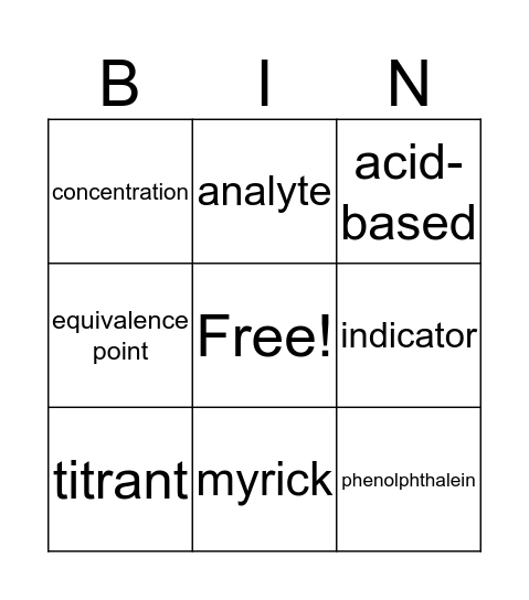 titration bingo Card