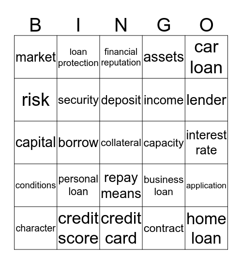 5 C's of Credit Bingo Card