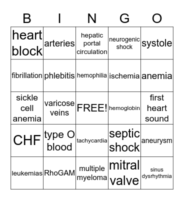 MOD I-Cardiac Bingo Card