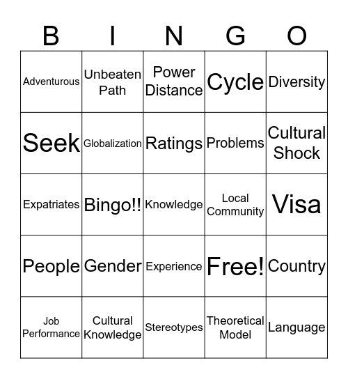 Expatriates Bingo Card