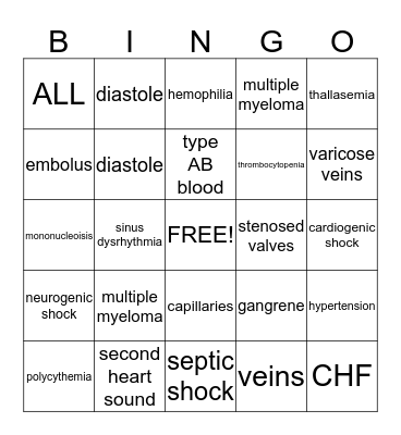 MOD I-Cardiac Bingo Card