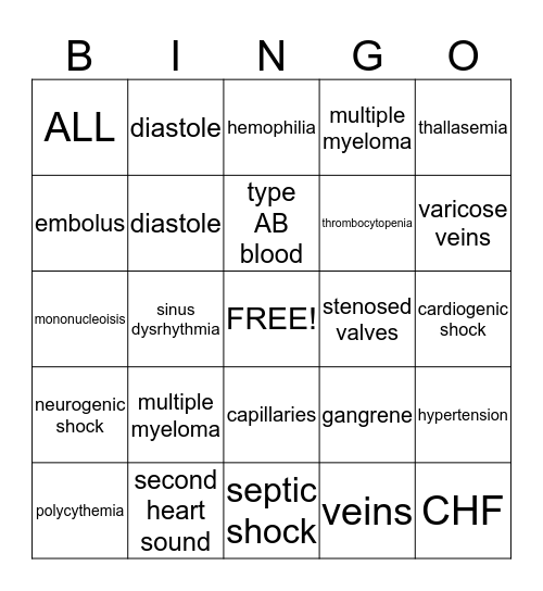 MOD I-Cardiac Bingo Card