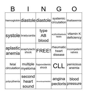 MOD I-Cardiac Bingo Card
