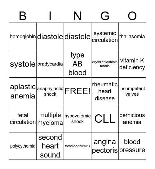 MOD I-Cardiac Bingo Card