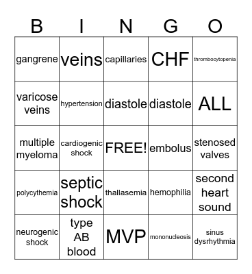 MOD I-Cardiac Bingo Card