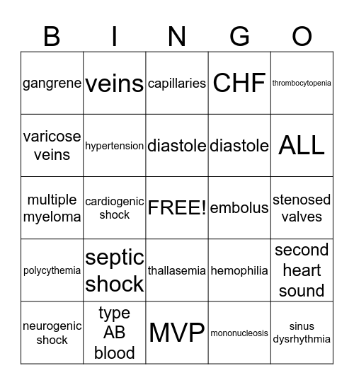 MOD I-Cardiac Bingo Card