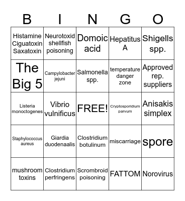 Biological Contaminants Bingo Card