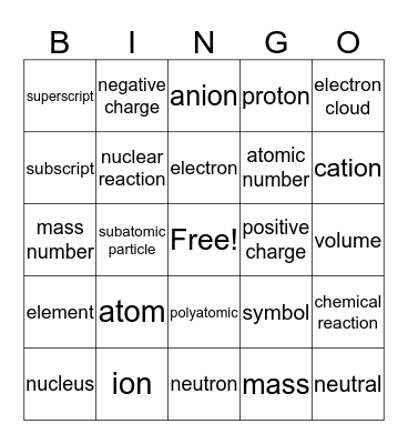 Atomic vocabulary Bingo Card