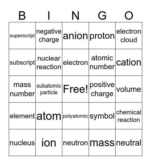 Atomic vocabulary Bingo Card