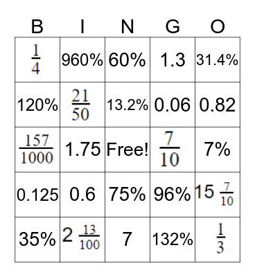Fraction, Decimal, Percent BINGO! Bingo Card