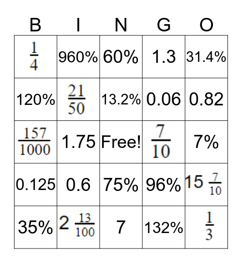 Fraction, Decimal, Percent BINGO! Bingo Card