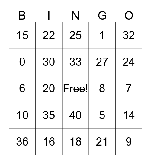 Multiplication BINGO! Who Has the Answer to My Equation Bingo Card