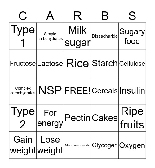 Carbs Bingo Card