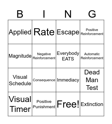 Basics of ABA Bingo Card
