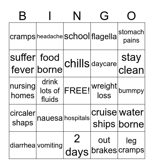 norovirus Bingo Card